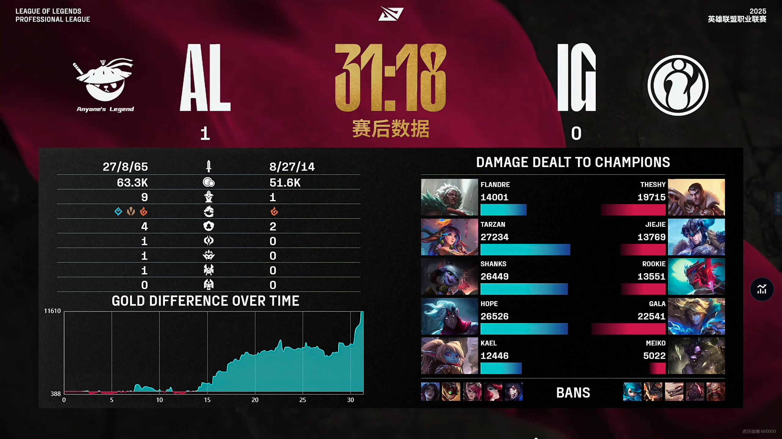 包含Doinb赛事官方发布爆冷新规,FPX争议不断!的词条 包含Doinb赛事官方发布爆冷新规,FPX争议不断!的词条