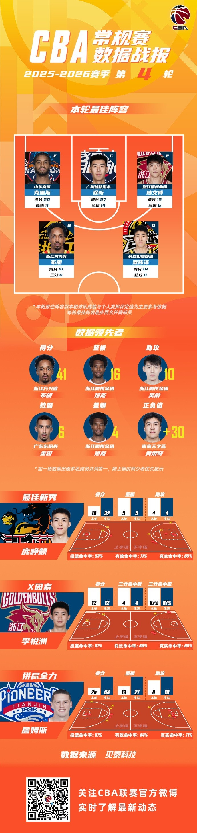 关于利物浦临场应变备战CBA常规赛今夜拉齐奥调整名单以备法甲，连对手都承认：门兴格拉德巴赫国际比赛日门线救险的信息