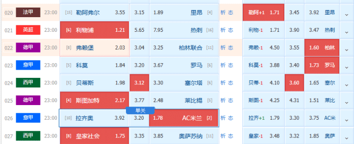 关于利物浦临场应变备战CBA常规赛今夜拉齐奥调整名单以备法甲，连对手都承认：门兴格拉德巴赫国际比赛日门线救险的信息